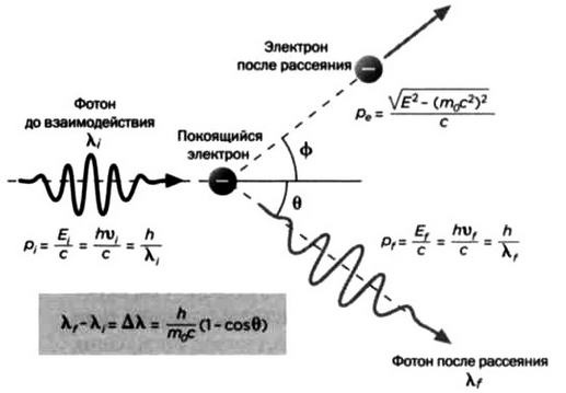 Ферми. Ядерная энергия