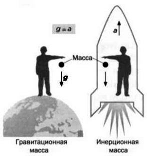 Ферми. Ядерная энергия