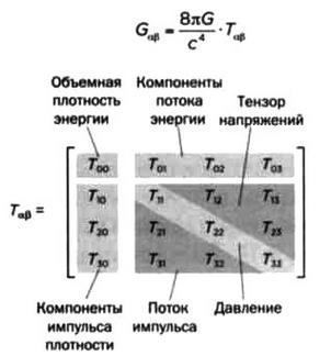 Ферми. Ядерная энергия