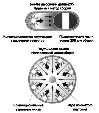 Ферми. Ядерная энергия