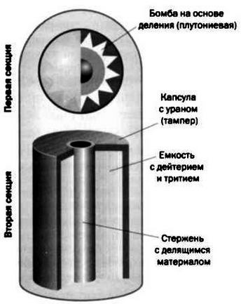 Ферми. Ядерная энергия