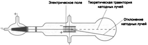 Дальтон. Атомная теория