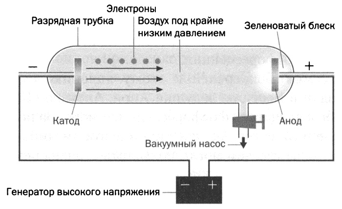 Мария Кюри. Радиоактивность и элементы