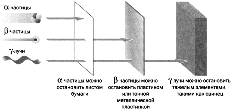 Мария Кюри. Радиоактивность и элементы