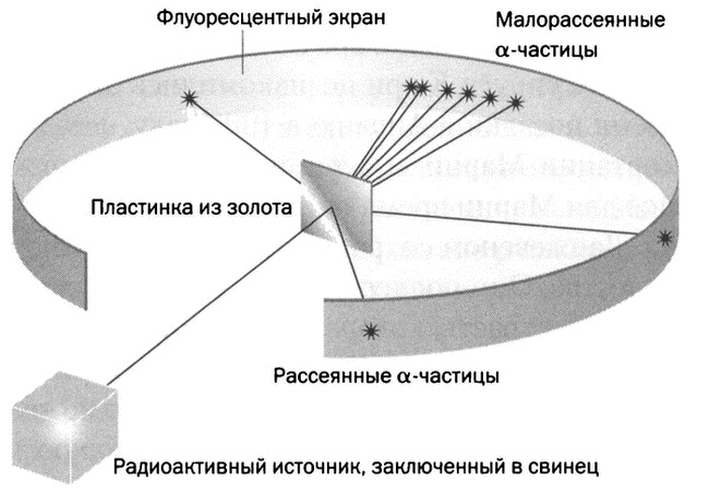 Мария Кюри. Радиоактивность и элементы