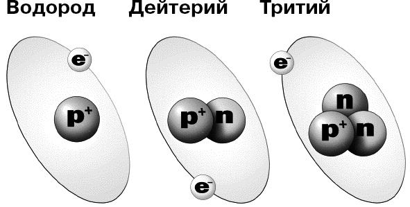 Физика на пальцах. Для детей и родителей, которые хотят объяснять детям