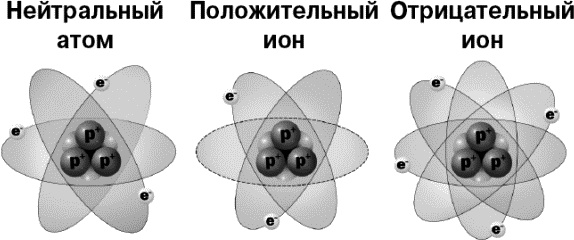 Физика на пальцах. Для детей и родителей, которые хотят объяснять детям