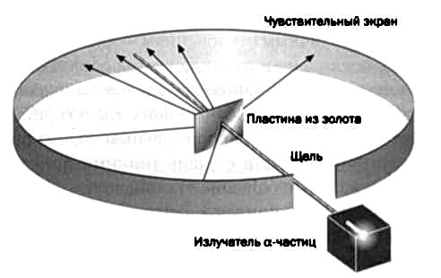 Нильс Бор. Квантовая модель атома