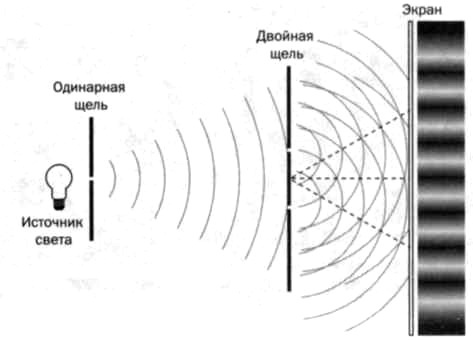 Нильс Бор. Квантовая модель атома