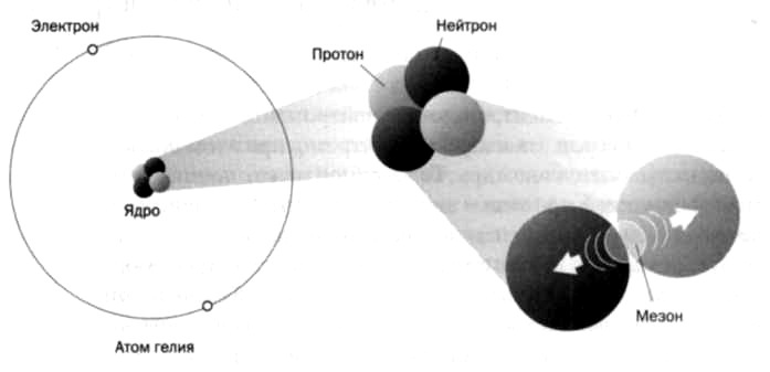 Нильс Бор. Квантовая модель атома