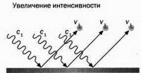 На волне Вселенной. Шрёдингер. Квантовые парадоксы