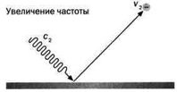 На волне Вселенной. Шрёдингер. Квантовые парадоксы