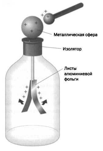 Лиза Мейтнер. Расщепление ядра