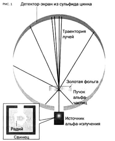 Резерфорд. Атомное ядро