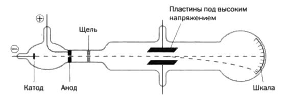 Резерфорд. Атомное ядро