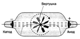 Резерфорд. Атомное ядро