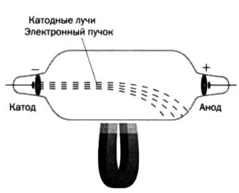 Резерфорд. Атомное ядро