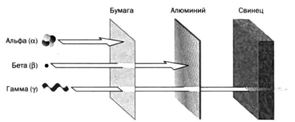 Резерфорд. Атомное ядро