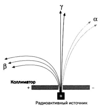 Резерфорд. Атомное ядро