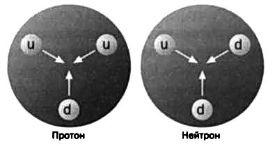 Резерфорд. Атомное ядро