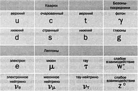 Резерфорд. Атомное ядро