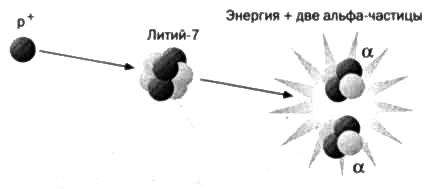 Резерфорд. Атомное ядро