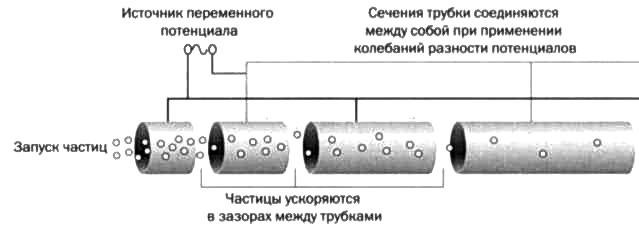 Резерфорд. Атомное ядро