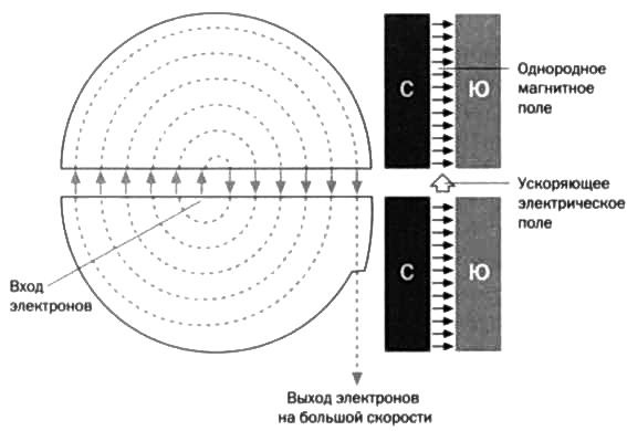 Резерфорд. Атомное ядро