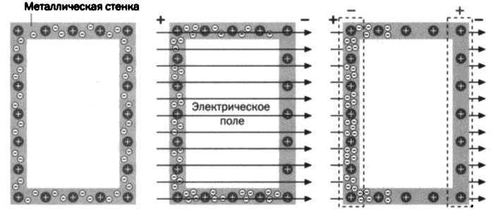 Фарадей. Электромагнитная индукция