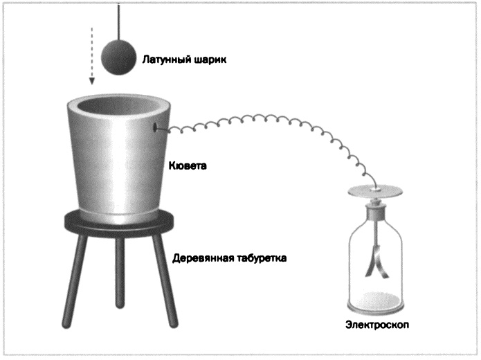 Фарадей. Электромагнитная индукция