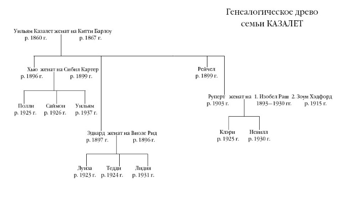 Беззаботные годы