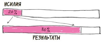 В ФОКУСЕ. Твой путь к выдающимся результатам