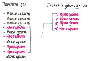 В ФОКУСЕ. Твой путь к выдающимся результатам