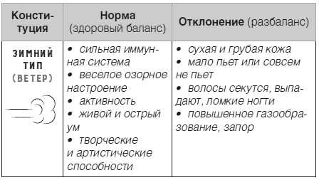 Дети 2+. Инструкция по применению