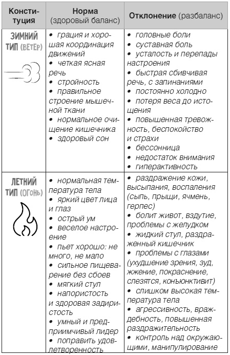 Дети 2+. Инструкция по применению