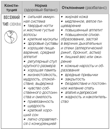 Дети 2+. Инструкция по применению