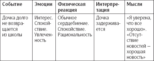 Сам себе психотерапевт. Как изменить свою жизнь с помощью когнитивно-поведенческой терапии