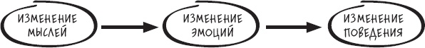 Сам себе психотерапевт. Как изменить свою жизнь с помощью когнитивно-поведенческой терапии