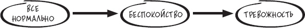 Сам себе психотерапевт. Как изменить свою жизнь с помощью когнитивно-поведенческой терапии