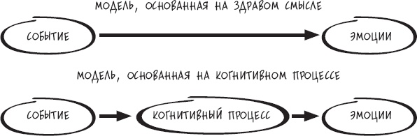 Сам себе психотерапевт. Как изменить свою жизнь с помощью когнитивно-поведенческой терапии