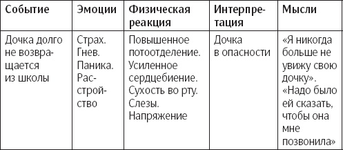 Сам себе психотерапевт. Как изменить свою жизнь с помощью когнитивно-поведенческой терапии