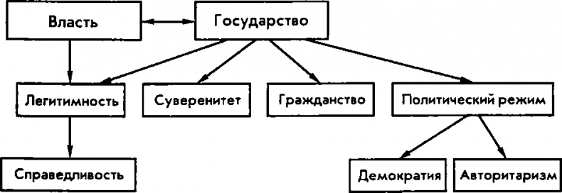 Национализм как политическая идеология. Учебное пособие