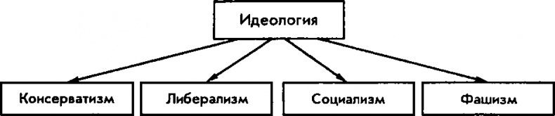 Национализм как политическая идеология. Учебное пособие