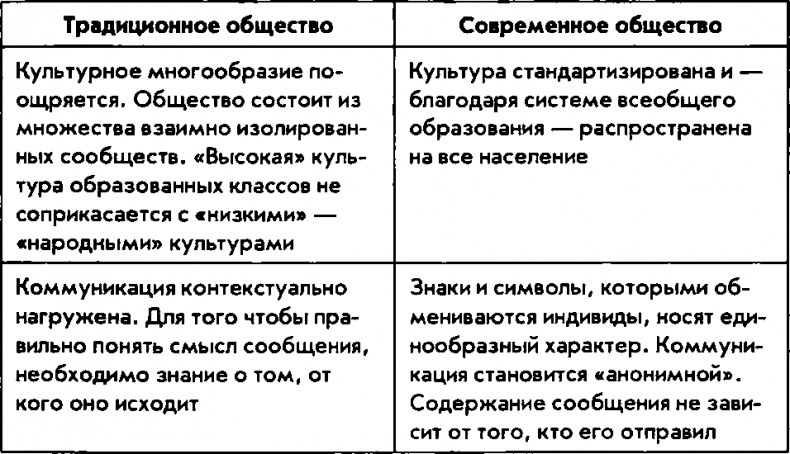 Национализм как политическая идеология. Учебное пособие