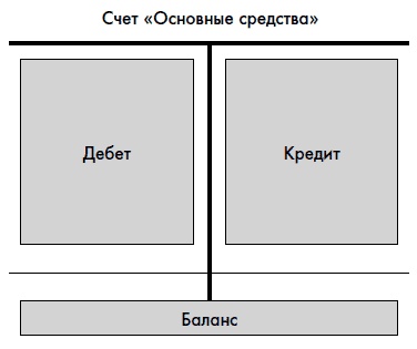 Финансовая отчетность для руководителей и начинающих специалистов