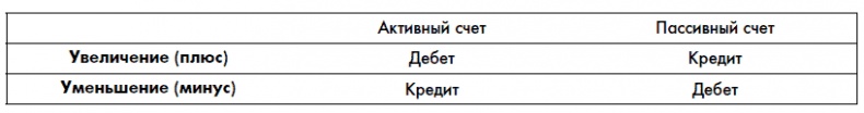 Финансовая отчетность для руководителей и начинающих специалистов