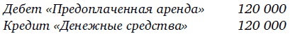 Финансовая отчетность для руководителей и начинающих специалистов