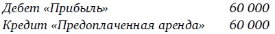 Финансовая отчетность для руководителей и начинающих специалистов