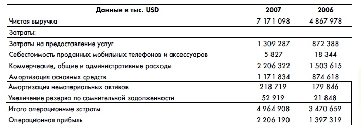 Финансовая отчетность для руководителей и начинающих специалистов