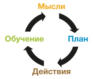 Развитие бизнеса: инструменты прибыльного роста